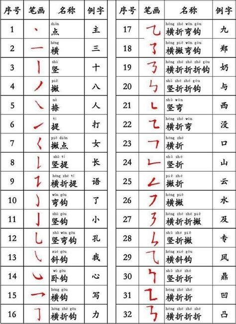 三劃字|筆畫3畫的漢字